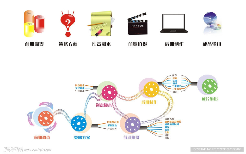 前期拍摄流程全解 从构思到实拍的每一步