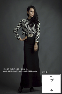 单色背景商业人像/服装拍摄核心技巧